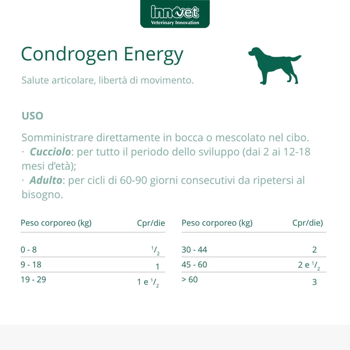 Innovet Condrogen® Energy Integratore Per Cani - immagine 7