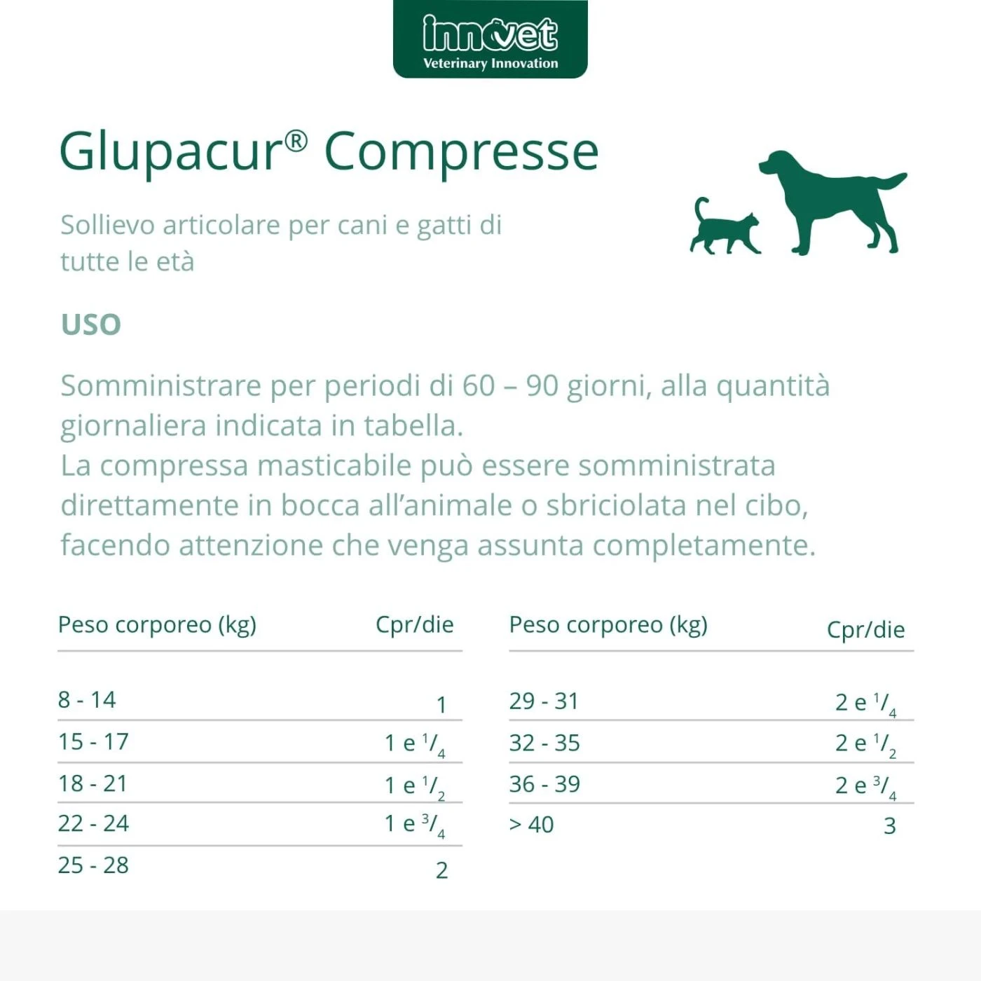 Innovet Glupacur® Compresse Per Cani E Gatti - immagine 5